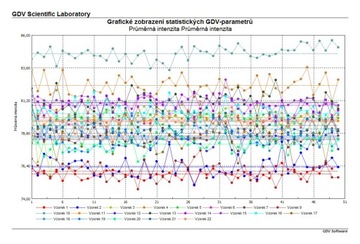 Кондиционер для воды IPS Kalyxx Active G 1