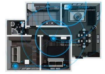 Sonoff ZigBee Bridge Pro Bridge-P WIFI-шлюз