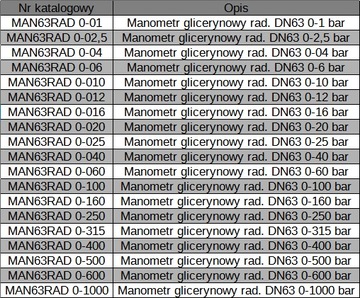 Манометр с глицериновым дном G1/4 DN63 0–6 бар