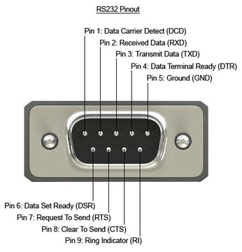 Конвертер USB-RS232 COM [в FT232 FTDI] FULL RS