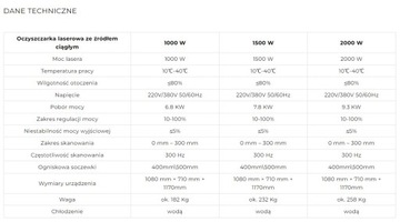 OCZYSZCZARKA LASEROWA ZE ŹRÓDŁEM CIĄGŁYM 1000W
