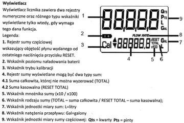 ПИСТОЛЕТ CPN, ТОПЛИВНЫЙ НАСОС, РАСПРЕДЕЛИТЕЛЬ ЗАПРАВКИ МАСЛА, ЖК-дисплей НА СТОЙКЕ