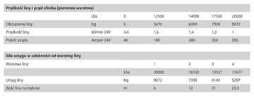 ЛЕБЕДКА ЭЛЕКТРИЧЕСКАЯ АВТОМОБИЛЬНАЯ ЛЕБЕДКА 9/18 T LOHR 24В ДИСТАНЦИОННЫЙ ФОНАРЬ