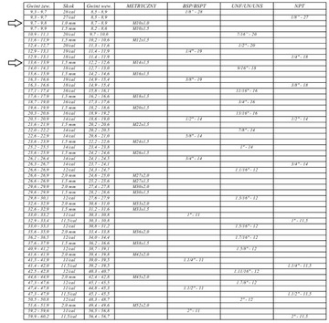 Гидравлический ниппель M10x1 x M14x1,5 Прямой разъем