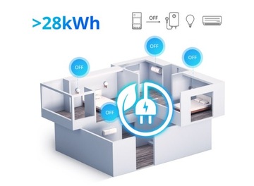 Интеллектуальный Wi-Fi-контроллер Sonoff POWR316D — 16А