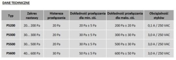 Реле дифференциального давления PS600 40-600 Па для вентиляции