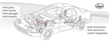 Трос сцепления Opel Kadett/Astra >94
