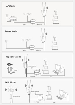 AC1200 AP WI-FI Наружный повторитель 2,4G 5 ГГц