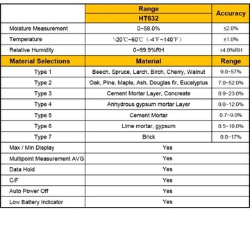 HABOTEST HT632 влагомер для арболита