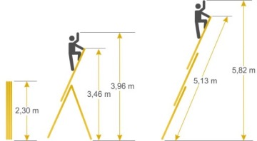 Алюминиевая лестница 3х8 ДЛЯ ЛЕСТНИЦ ALVE-PROFI 'M'