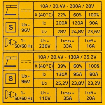 ИНВЕРТОРНЫЙ СВАРОЧНЫЙ АППАРАТ INVERTER GYS GYSMI 200E MMA TIG 200A PFC