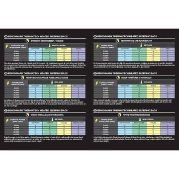Спальный мешок с подогревом Avid Carp Benchmark Thermatech