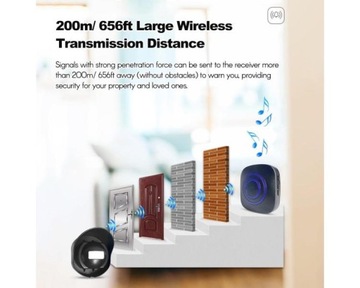 Водонепроницаемый беспроводной датчик движения IP65