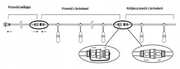 Садовые GIRLAND 15mb 15 E27 Светодиодные лампы ДЛЯ ДОМА ВОДОНЕПРОНИЦАЕМЫЕ