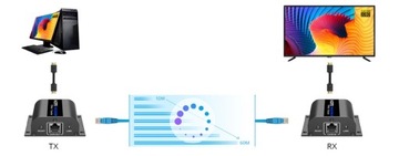 Spacetronik SPH-HLC6IR Конвертер HDMI в LAN