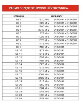 Мультисвитч UNICABLE POLSAT CANAL+ SCR 51-24 24UB