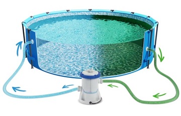 Садовый каркасный бассейн 396x84 с насосом Bestway