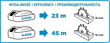 ЦИРКУЛЯРНАЯ ПИЛА АККУМУЛЯТОРНАЯ ПИЛА 150 мм ГРАФИТ Energy+ 18V