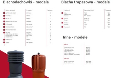 Eurovent Ventos X FLAT черный форточка на крыше
