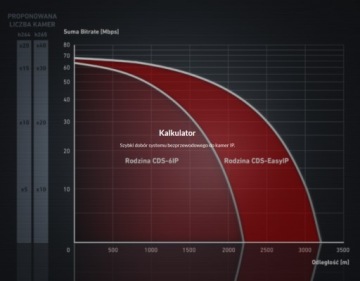CAMSAT CDS-6IP эко