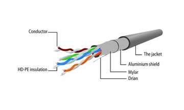 Кабель GEMBIRD PP22-1M/R 1 м