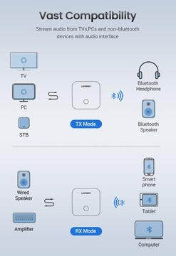 АДАПТЕР UGREEN BT 5.0 AUX+S/PDIF Qualcomm aptX HD