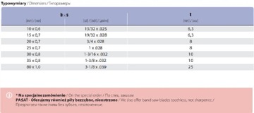 PASAT 5750X30X08 ROH FENES Ленточная пила по дереву