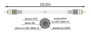 RCA/CINCH-RCA/CINCH INTERCONNECT COAXIAL HQ Кабель VITALCO 10 м