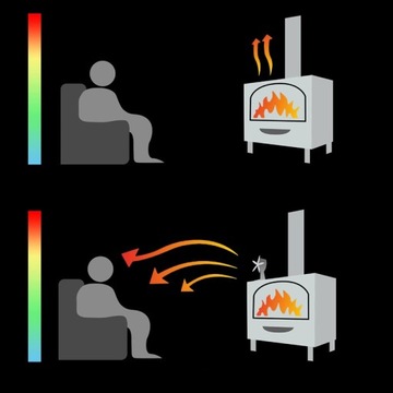 ТЕПЛОВОЙ КАМИННЫЙ ВЕНТИЛЯТОР ТЕРМОЭЛЕКТРИЧЕСКИЙ ВЕНТИЛЯТОР ТУРБИНА