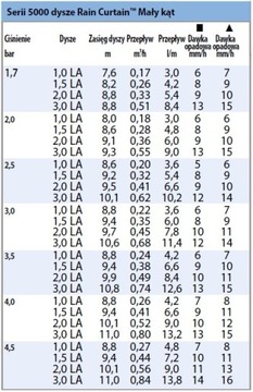 Роторный ороситель 5004 PC SAM, Rain Bird