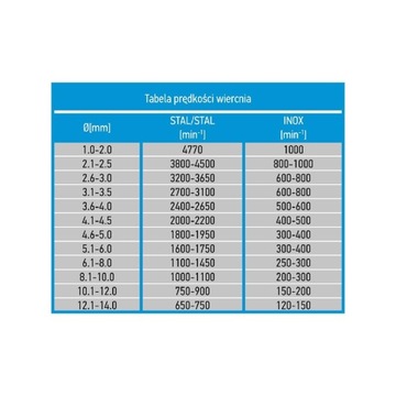 Сверла по металлу HSS-Co 4,8 мм, 10 шт.