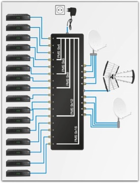 Мультипереключатель 9/16 GLOBO OPTICUM PMS 9x16 ACTIVE