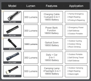 Аккумуляторный светодиодный фонарик Philips Porta