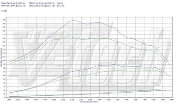 CHIP TUNING BOX GO AUDI A2 1.4 TDI 75KM 55KW