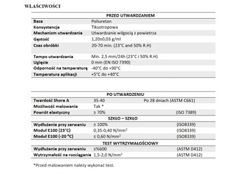 Герметик PU40 Клей для компенсаторов Черный Bauhus 600мл Black Sausage