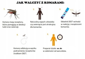 BROS СПРЕЙ ОТ КОМАРОВ И КЛЕЩЕЙ 90мл ДЭТА