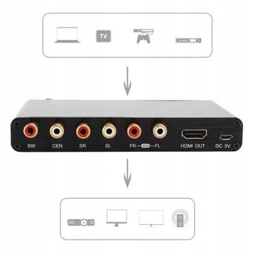 PASS / 2.0CH / 5.1CH HDMI АУДИОДЕКОДЕР