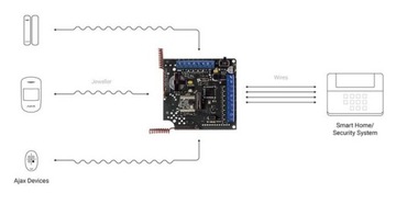 Радиосенсорный приемник AJAX ocBridge Plus