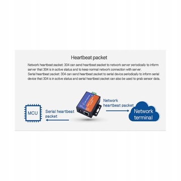 do serwera konwerter Ethernet USR-TCP232-304 trans