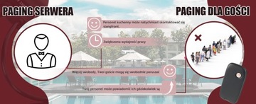 Retekess TD175 Пейджер для ресторана, Пейджинговая система, 16 пейджеров