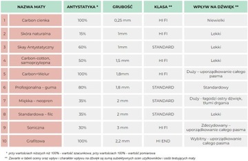 Кожаный коврик для проигрывателя виниловых пятен SLIPMATA