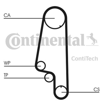 РЕМЕНЬ ГРМ CONTITECH VW 1.3-1.4 CT846