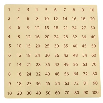 Таблица Умножения 3в1 Образовательная Деревянная Настольная Игра Красочные Элементы