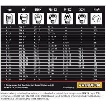 Цифровой динамометрический ключ Proxxon MC 200E 1/2