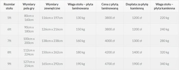 Бильярдный стол Werona 7 футов с крышкой