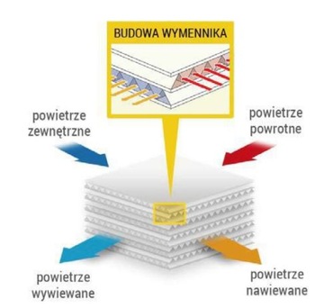 БЕЗПРОВОДНОЙ НАСТЕННЫЙ РЕКУПЕРАТОР ТЕПЛА ДЛЯ ДОМА изд. 150 м3/ч + WiFi и дистанционное управление