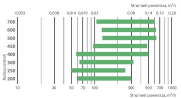 Вентиляционная установка Komfovent Domekt R 300 V C8 II поколения