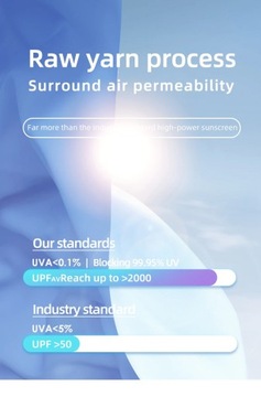 OhSunny УФ-защитная маска для женщин, солнцезащитный шарф, новинка 2024 года, UPF2000
