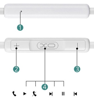 Наушники для телефонов с входом USB типа C