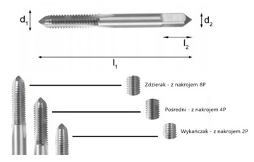 ZESTAW GWINTOWNIKÓW M5X0.80mm + POKRĘTŁO UCHWYT